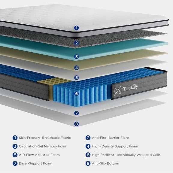 Mubulily Queen Sized 12" Memory Foam Mattress - NEW in BOX!